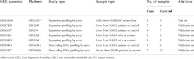 Signature of gene expression profile of liver sinusoidal endothelial cells in nonalcoholic steatohepatitis